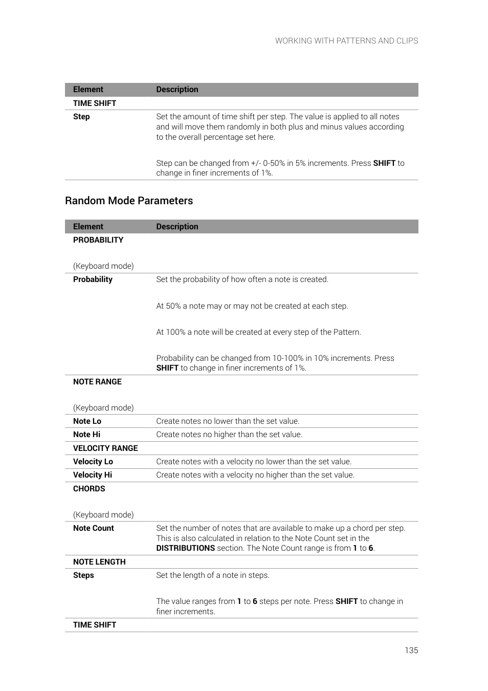 Random mode parameters | Native Instruments MASCHINE+ Standalone Production and Performance Instrument User Manual | Page 142 / 215