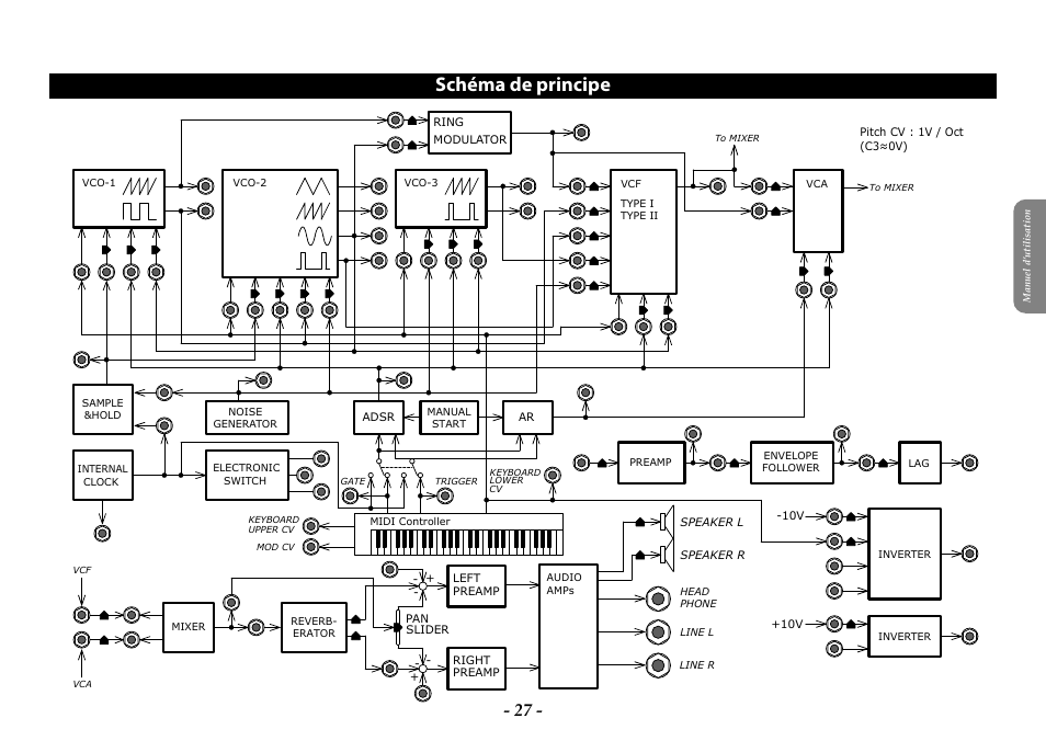 Schéma de principe | KORG ARP 2600 M Analog Synthesizer Module with Carrying Case User Manual | Page 27 / 116