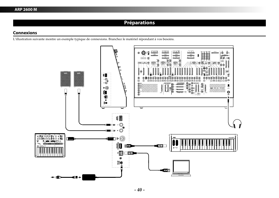 Préparations, Connexions | KORG ARP 2600 M Analog Synthesizer Module with Carrying Case User Manual | Page 40 / 116