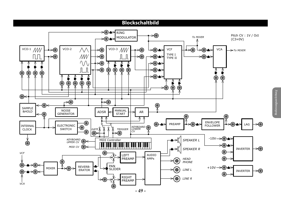 Blockschaltbild | KORG ARP 2600 M Analog Synthesizer Module with Carrying Case User Manual | Page 49 / 116