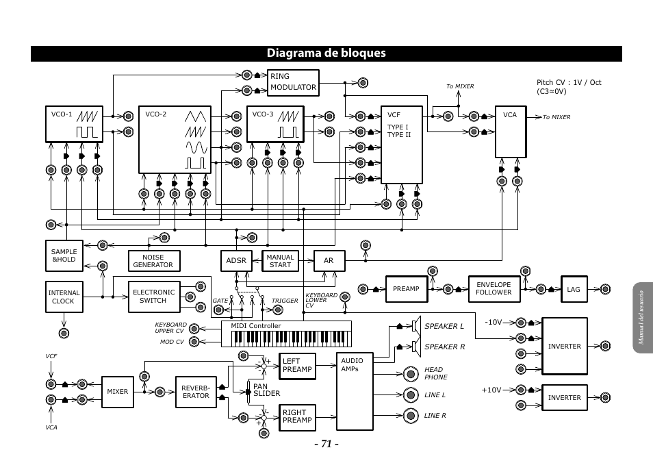 Diagrama de bloques | KORG ARP 2600 M Analog Synthesizer Module with Carrying Case User Manual | Page 71 / 116