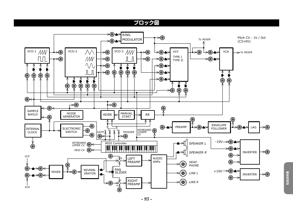 ブロック図 | KORG ARP 2600 M Analog Synthesizer Module with Carrying Case User Manual | Page 93 / 116