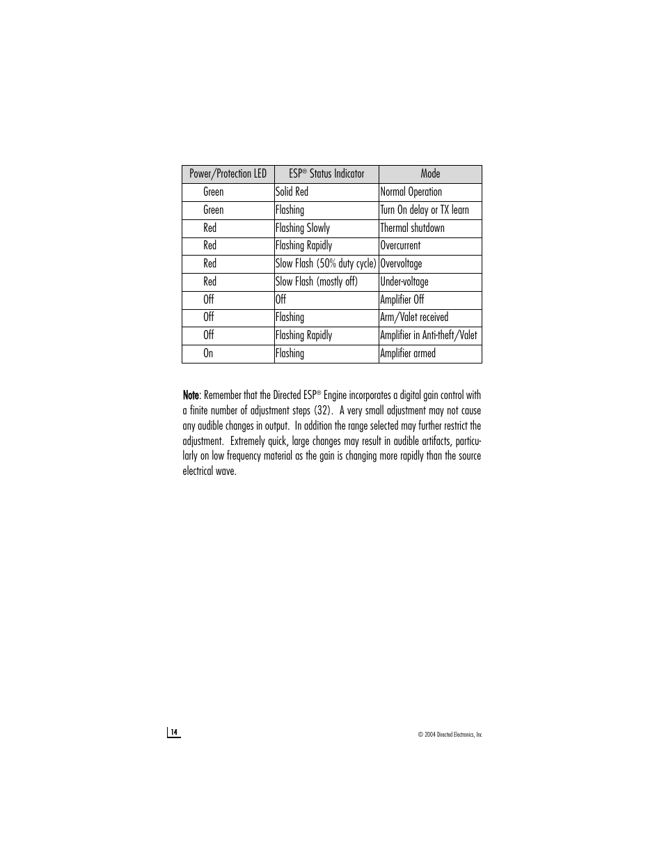 Directed Electronics A1004 User Manual | Page 14 / 23