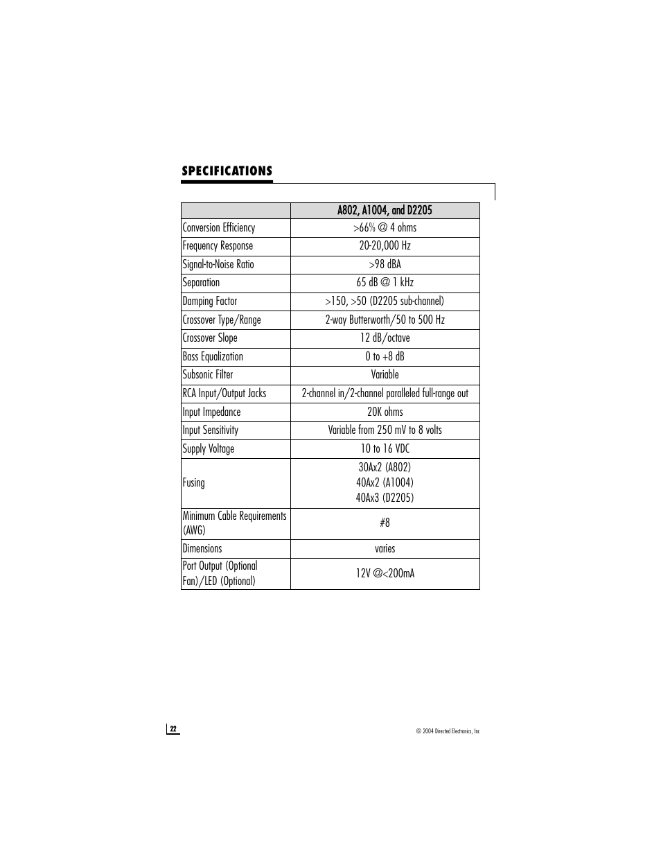 Directed Electronics A1004 User Manual | Page 22 / 23