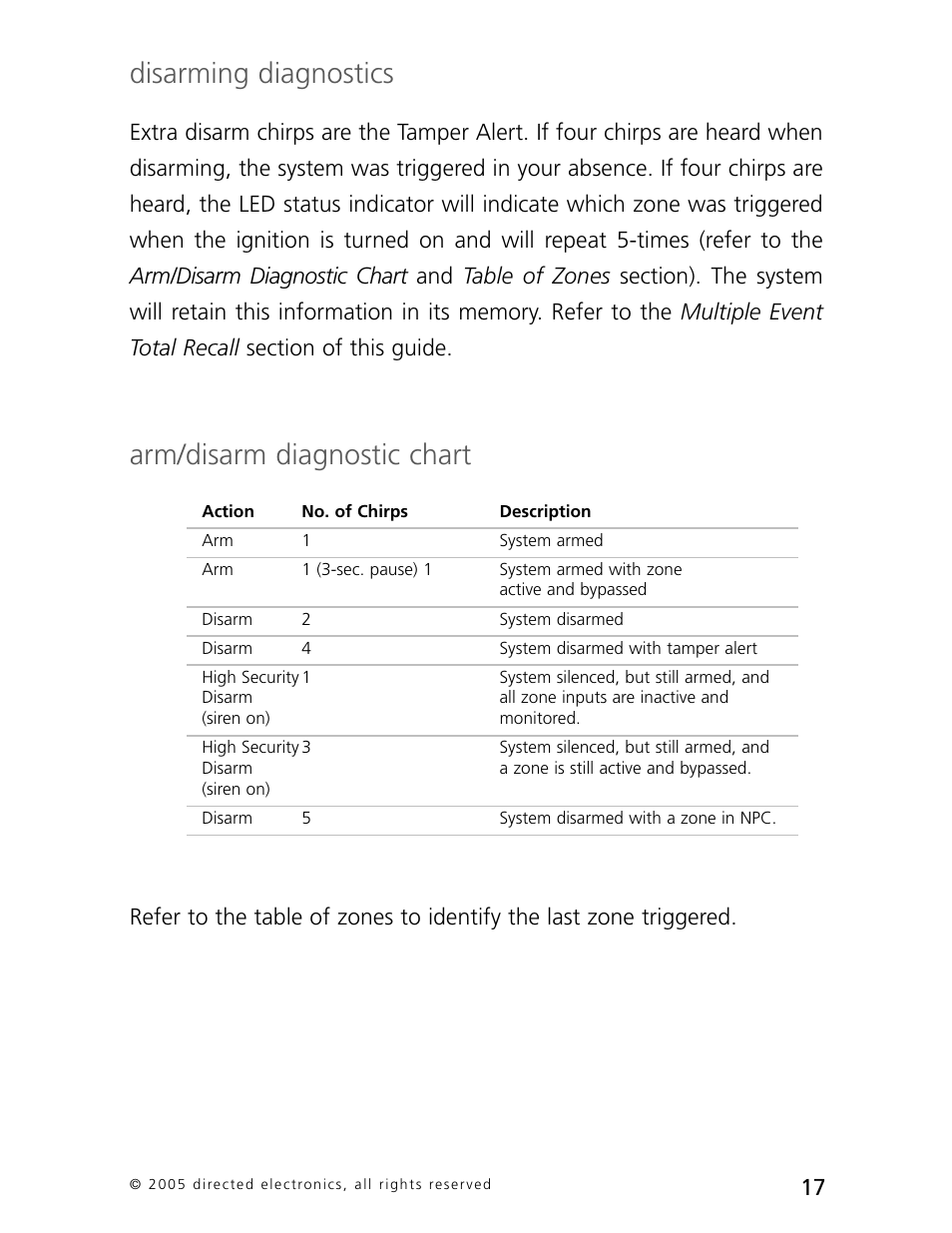 Disarming diagnostics, Arm/disarm diagnostic chart | Directed Electronics 3000 User Manual | Page 20 / 38