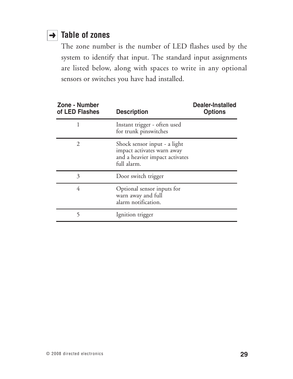Table of zones | Directed Electronics Matrix1X User Manual | Page 34 / 51