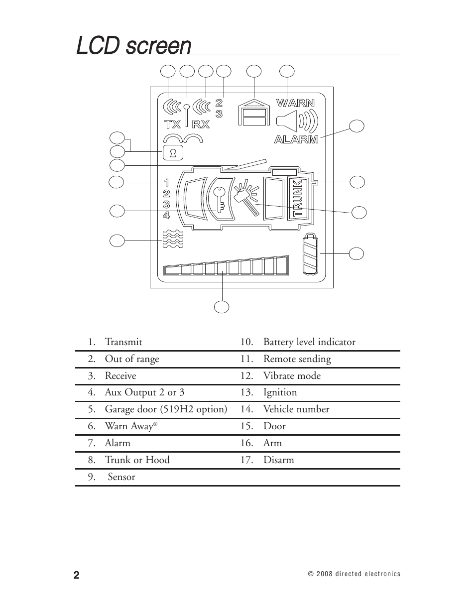 Llc cd d ssc crre ee en n | Directed Electronics Matrix1X User Manual | Page 7 / 51