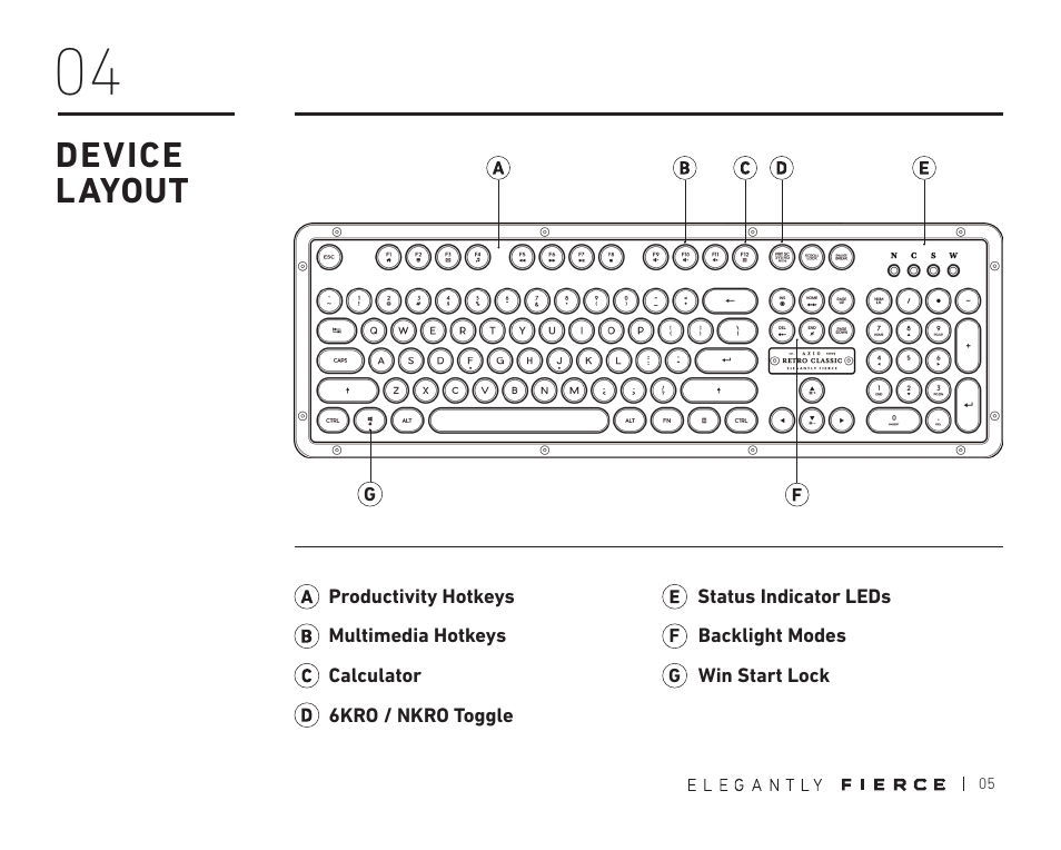 Device layout | Azio Retro Classic USB Backlit Mechanical Keyboard (Posh) User Manual | Page 7 / 20
