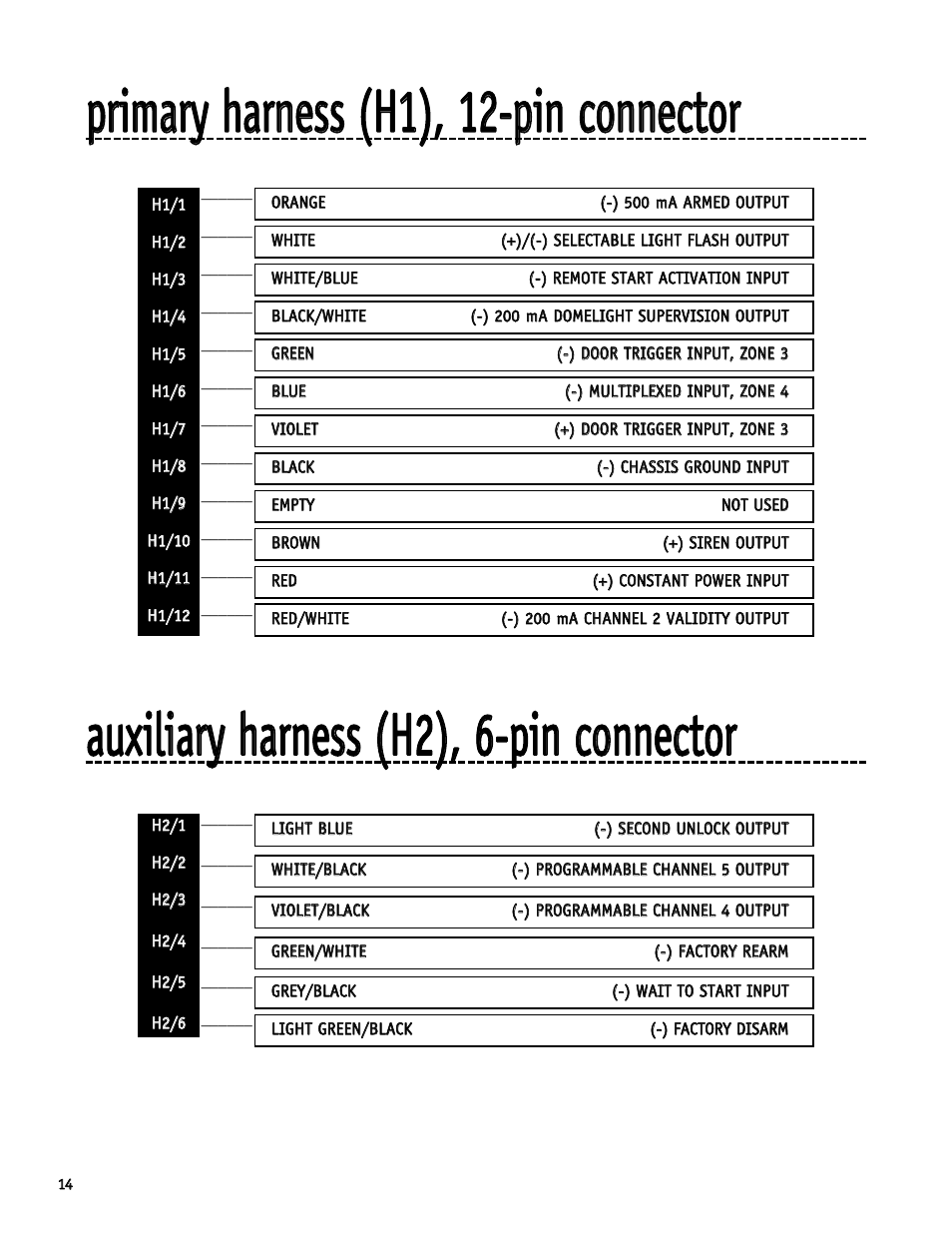 Directed Electronics SR6000 User Manual | Page 14 / 57