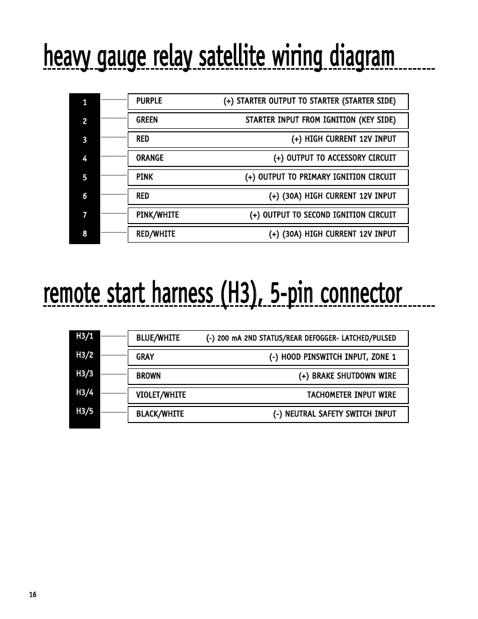 Directed Electronics SR6000 User Manual | Page 16 / 57