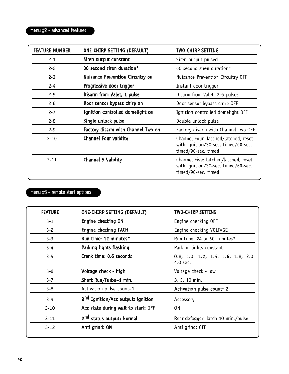 Directed Electronics SR6000 User Manual | Page 42 / 57