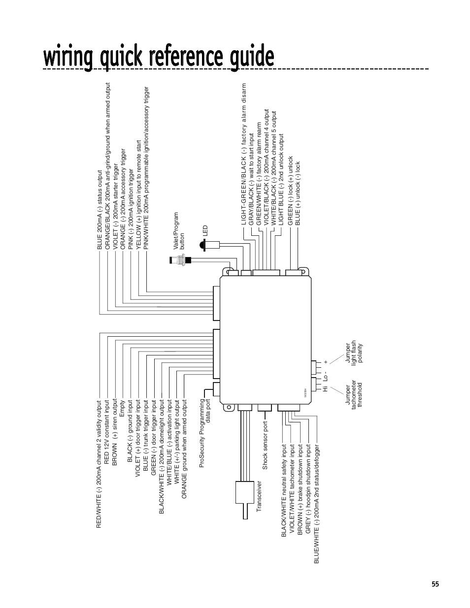 Directed Electronics SR6000 User Manual | Page 55 / 57