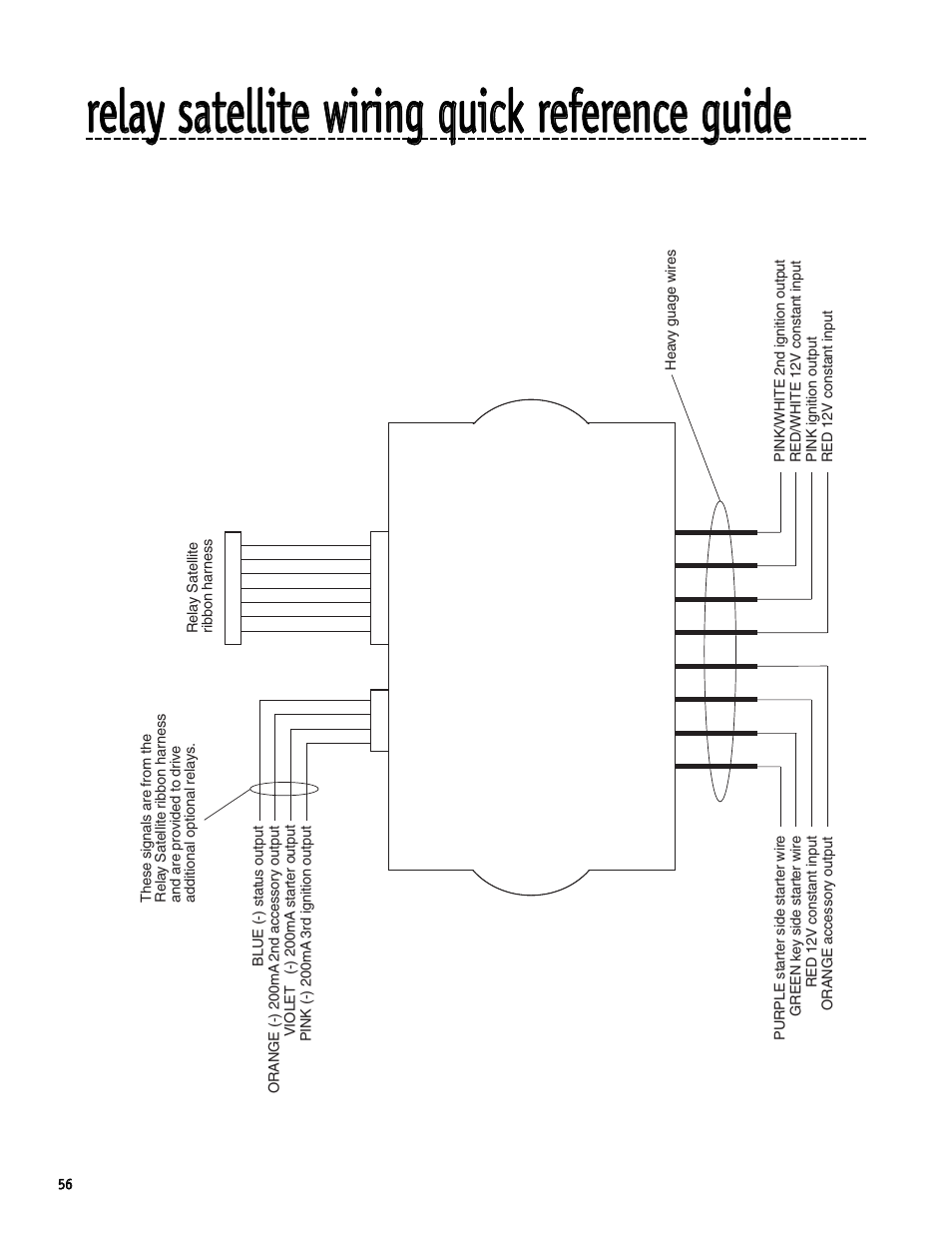 Directed Electronics SR6000 User Manual | Page 56 / 57