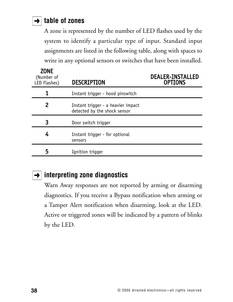 Table of zones, Interpreting zone diagnostics | Directed Electronics 881XP User Manual | Page 41 / 57