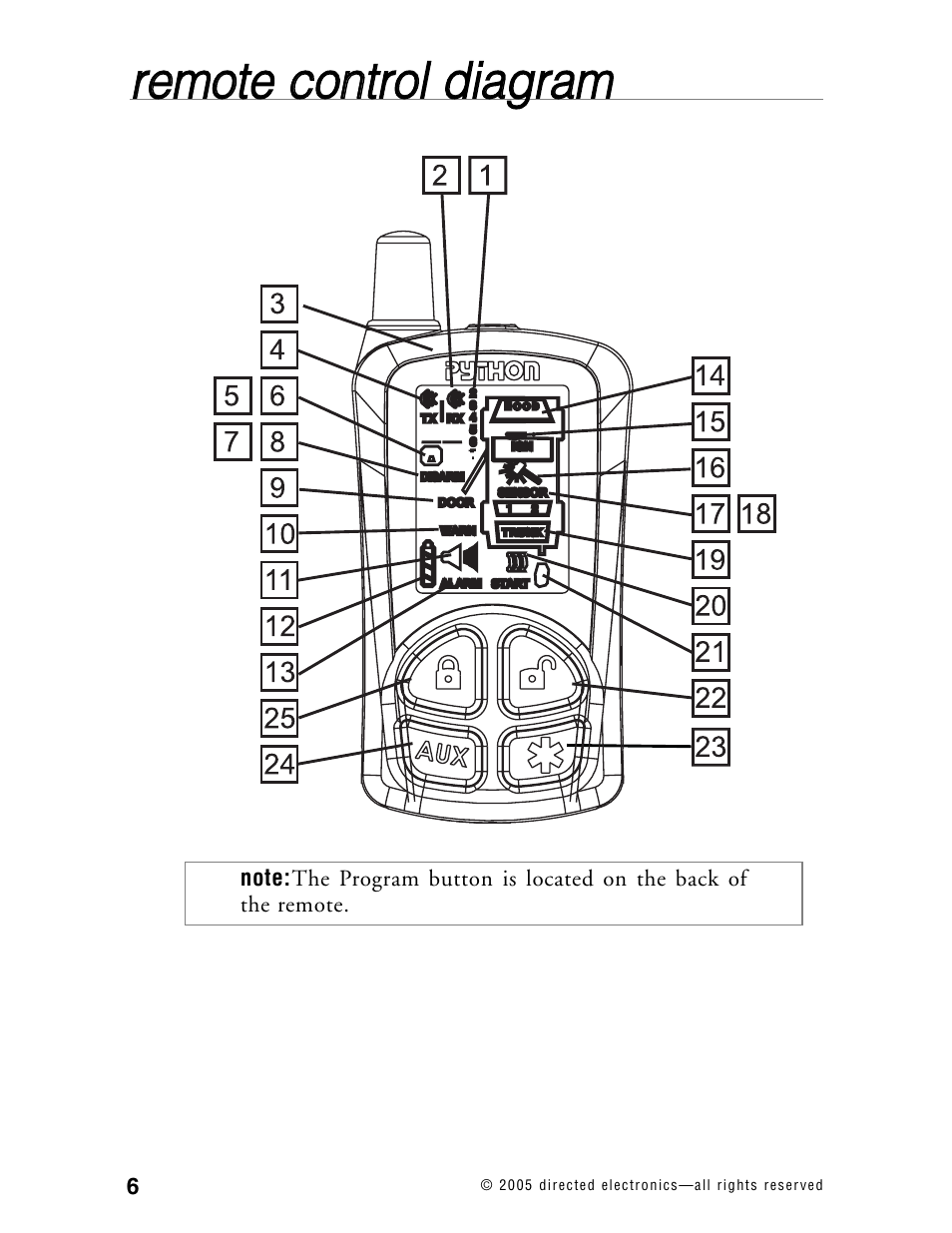 Directed Electronics 881XP User Manual | Page 9 / 57