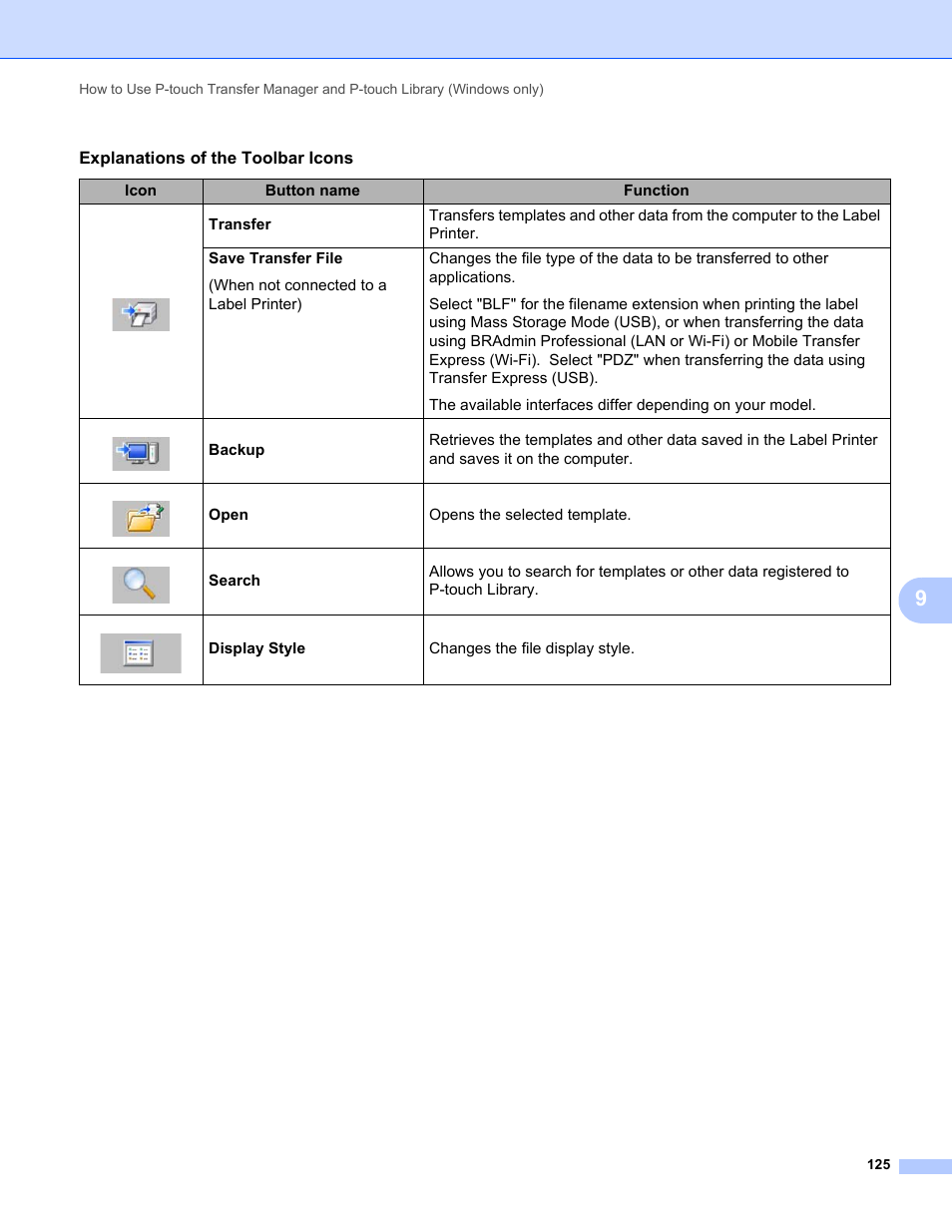 Explanations of the toolbar icons | Brother QL-810W Ultra-Fast Label Printer with Wireless Networking User Manual | Page 135 / 214