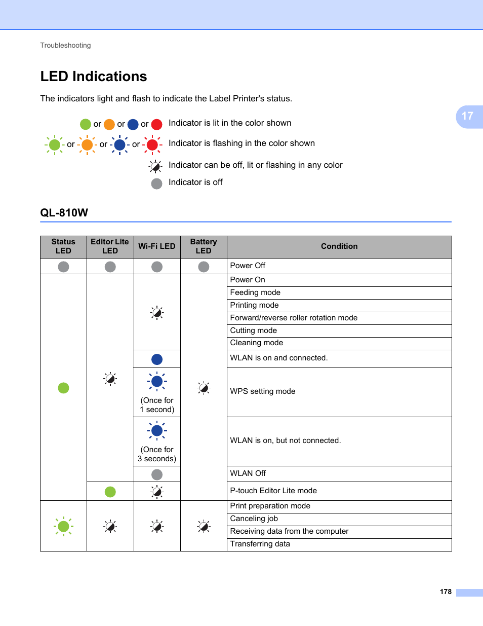 Led indications, Ql-810w | Brother QL-810W Ultra-Fast Label Printer with Wireless Networking User Manual | Page 188 / 214