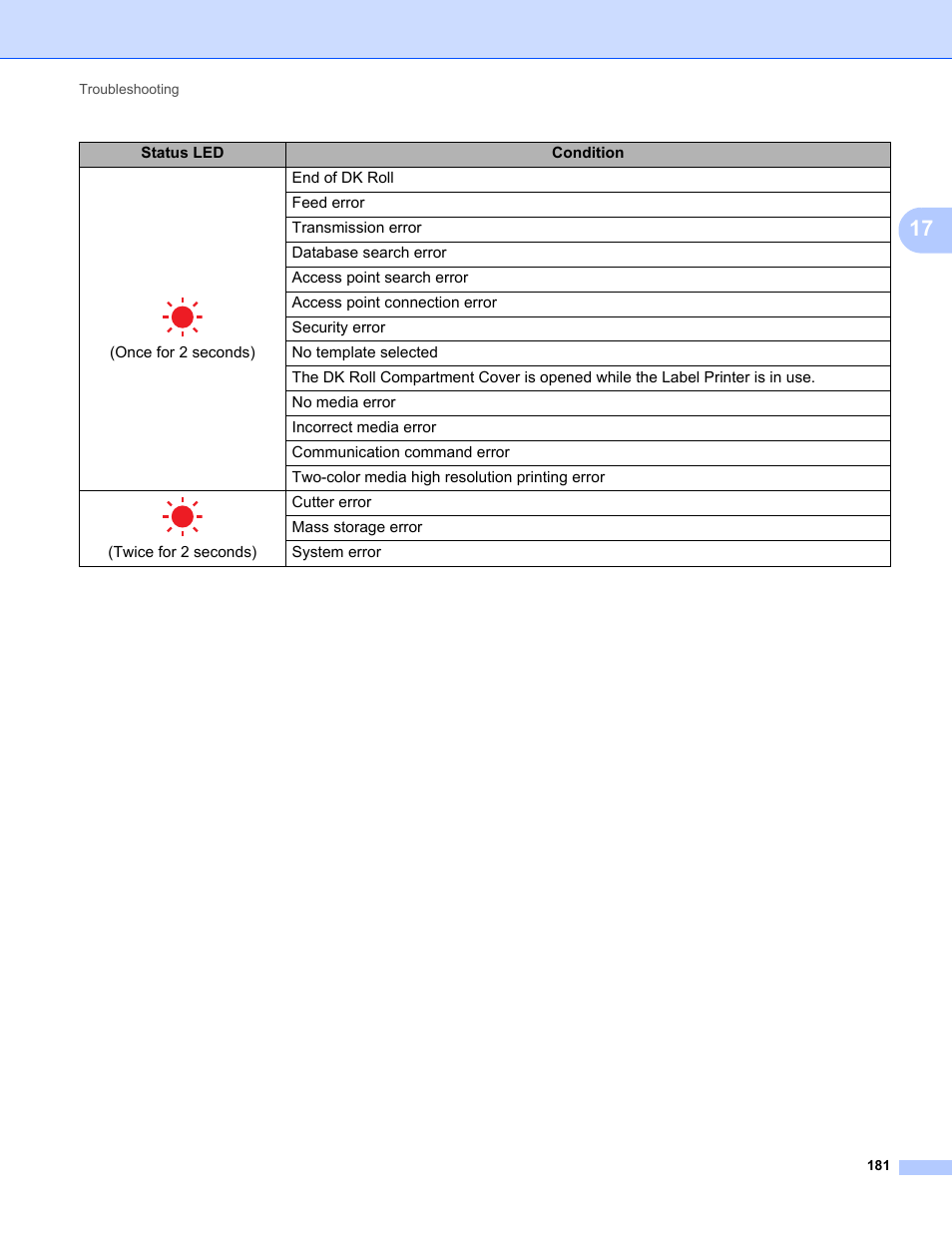 Brother QL-810W Ultra-Fast Label Printer with Wireless Networking User Manual | Page 191 / 214