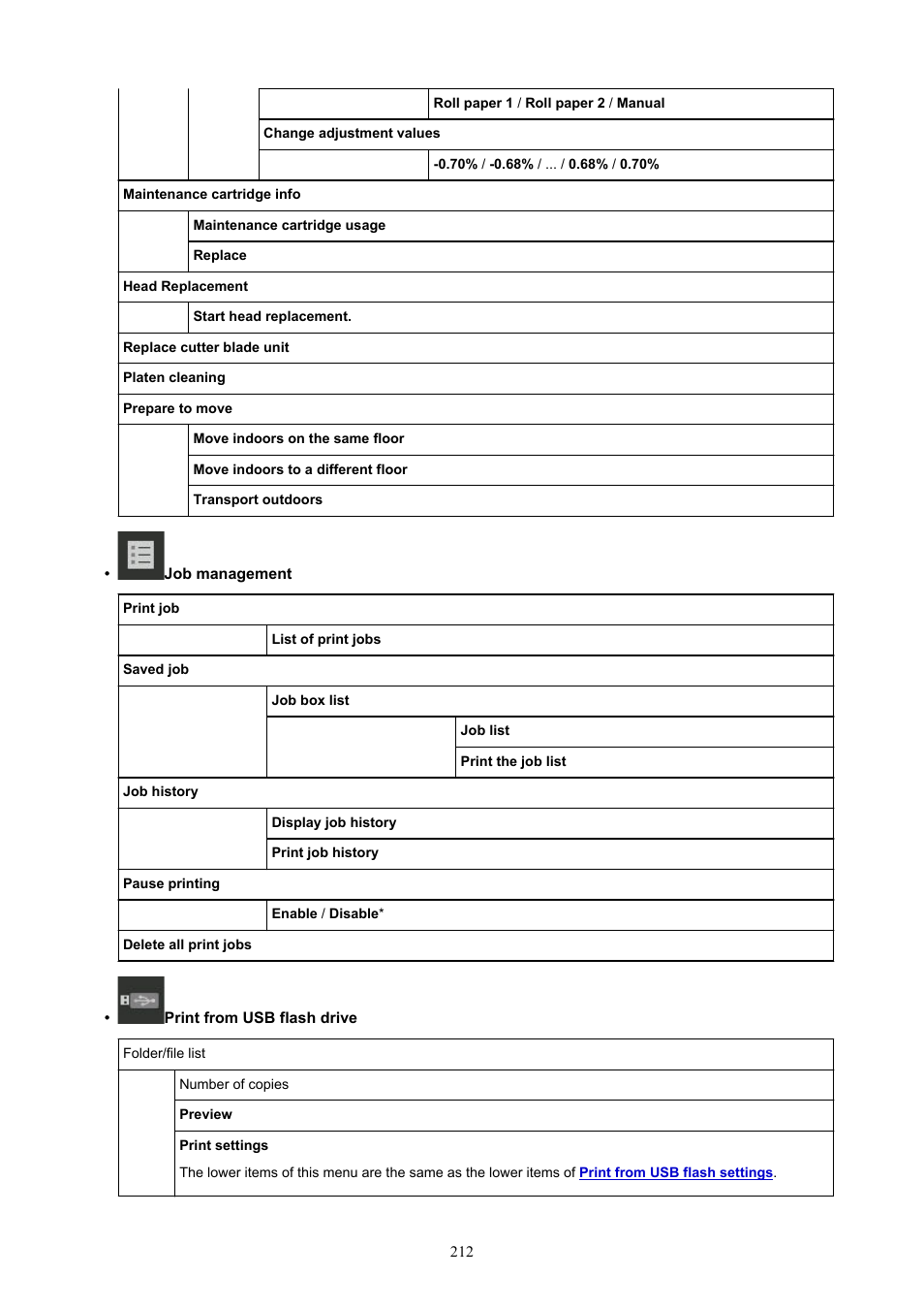 Canon imagePROGRAF TX-3100 36" Printer with Basket User Manual | Page 212 / 1073