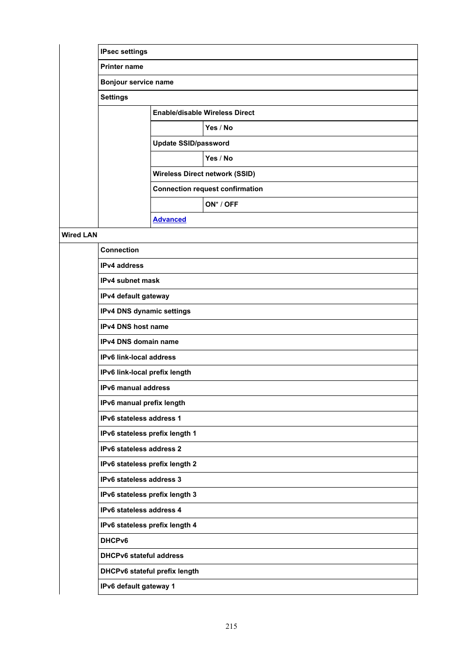 Canon imagePROGRAF TX-3100 36" Printer with Basket User Manual | Page 215 / 1073