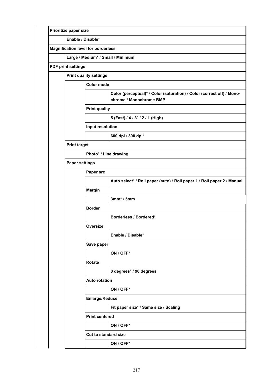 Canon imagePROGRAF TX-3100 36" Printer with Basket User Manual | Page 217 / 1073