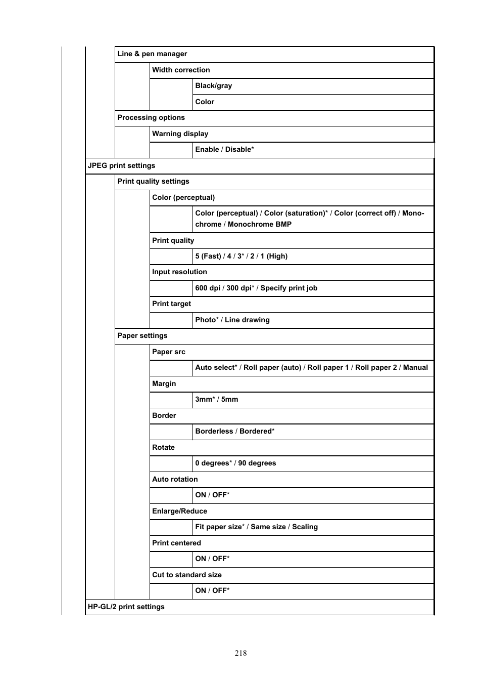 Canon imagePROGRAF TX-3100 36" Printer with Basket User Manual | Page 218 / 1073