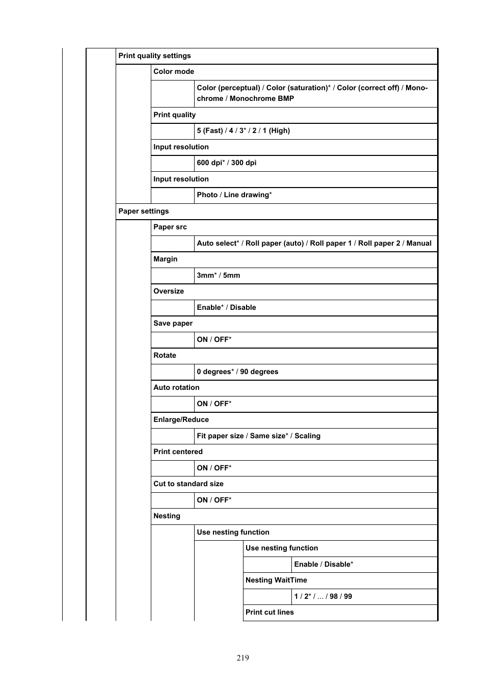 Canon imagePROGRAF TX-3100 36" Printer with Basket User Manual | Page 219 / 1073