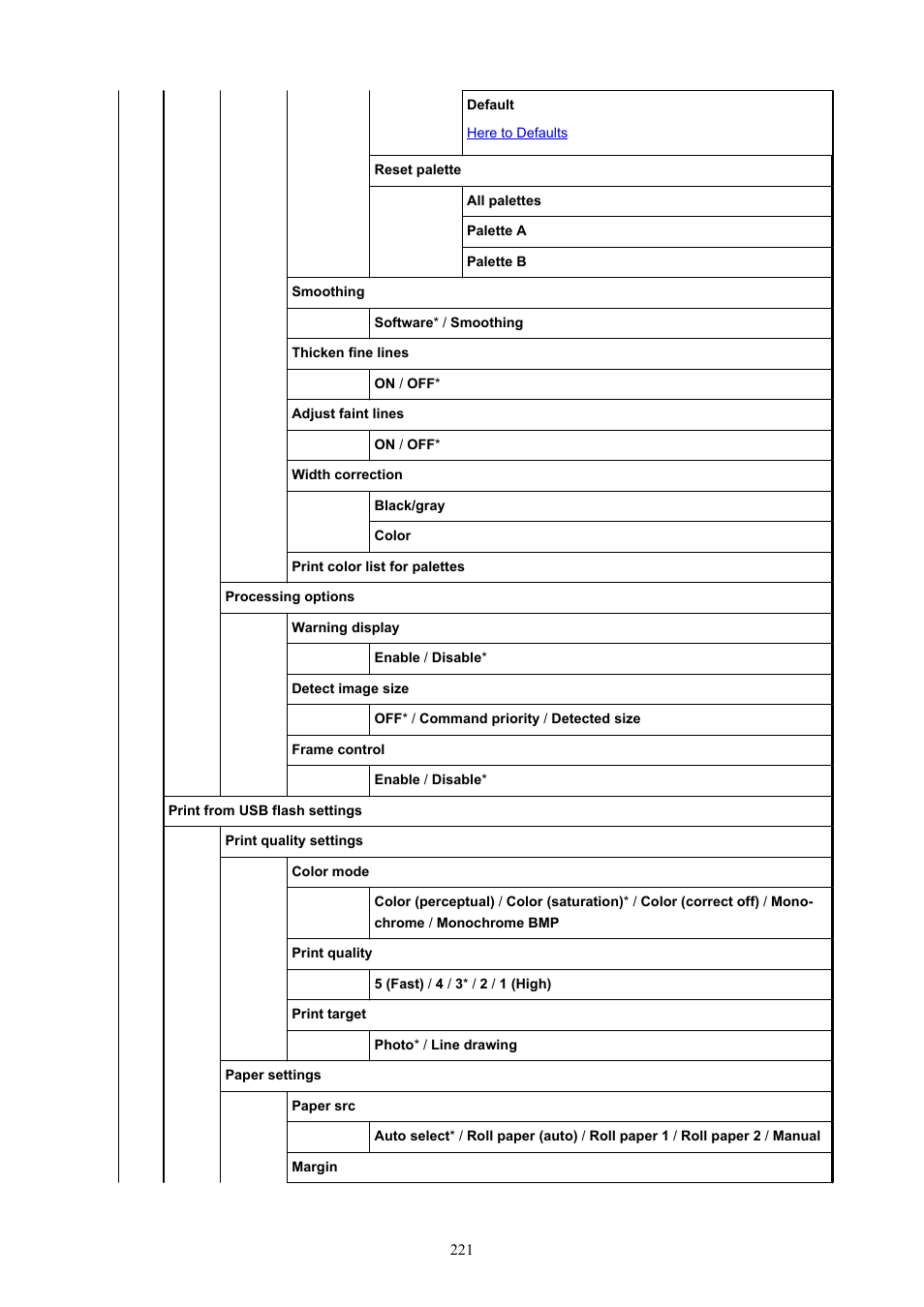 Canon imagePROGRAF TX-3100 36" Printer with Basket User Manual | Page 221 / 1073