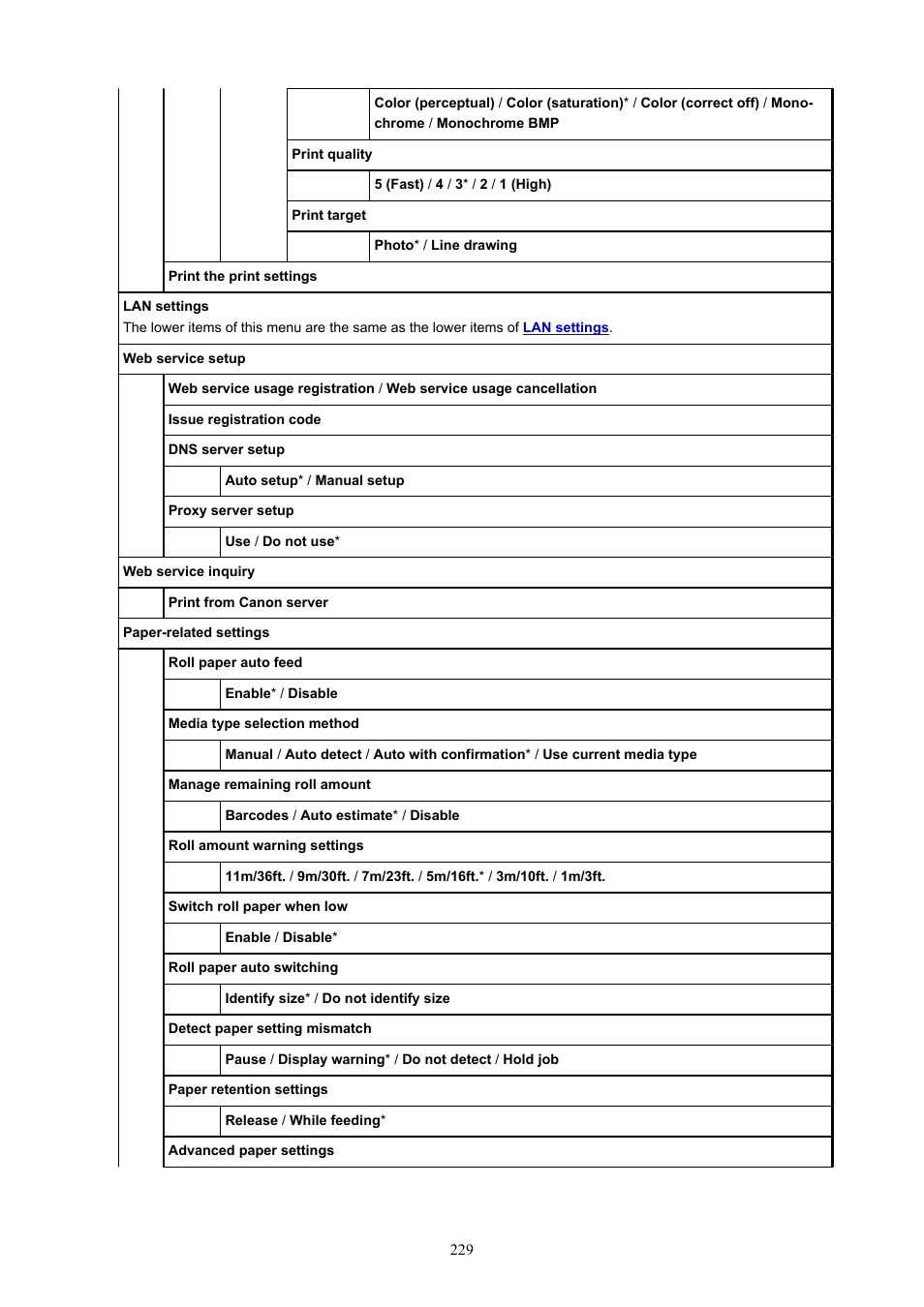 Canon imagePROGRAF TX-3100 36" Printer with Basket User Manual | Page 229 / 1073