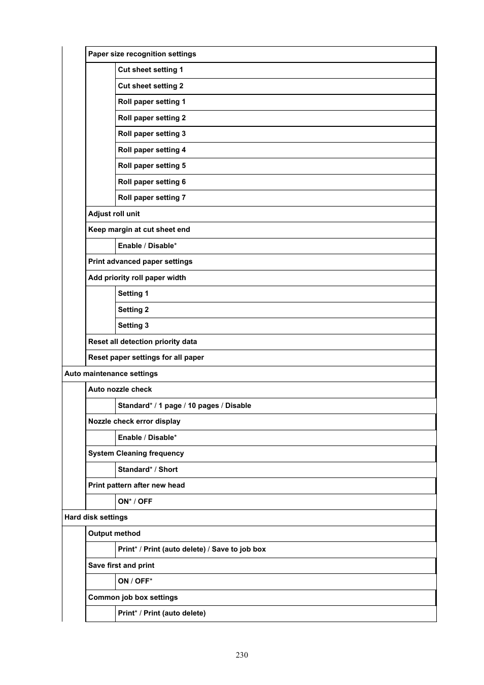 Canon imagePROGRAF TX-3100 36" Printer with Basket User Manual | Page 230 / 1073