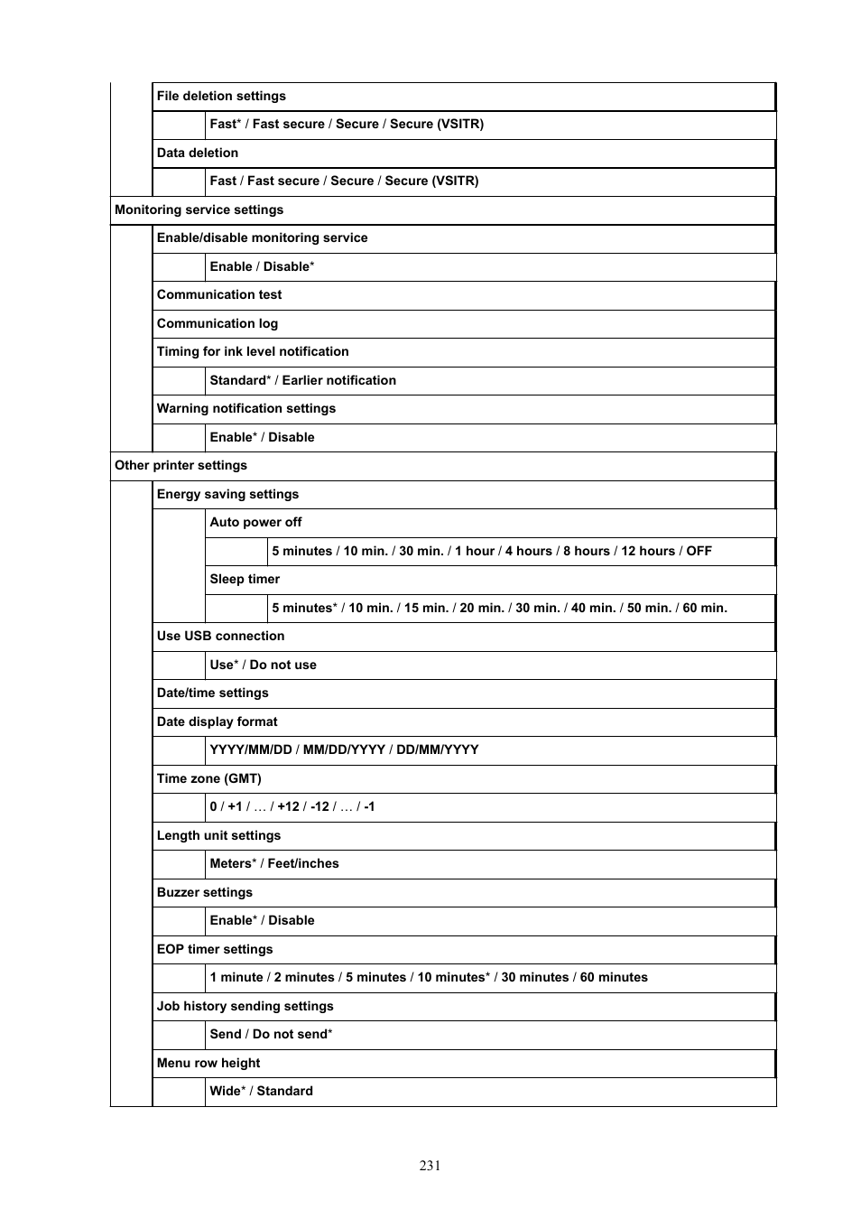 Canon imagePROGRAF TX-3100 36" Printer with Basket User Manual | Page 231 / 1073