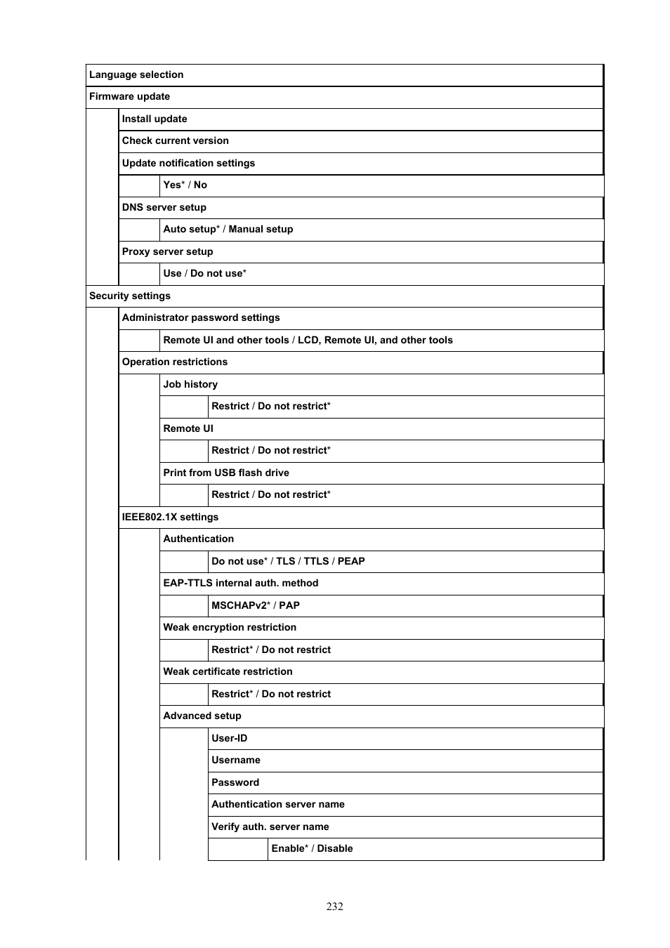 Canon imagePROGRAF TX-3100 36" Printer with Basket User Manual | Page 232 / 1073
