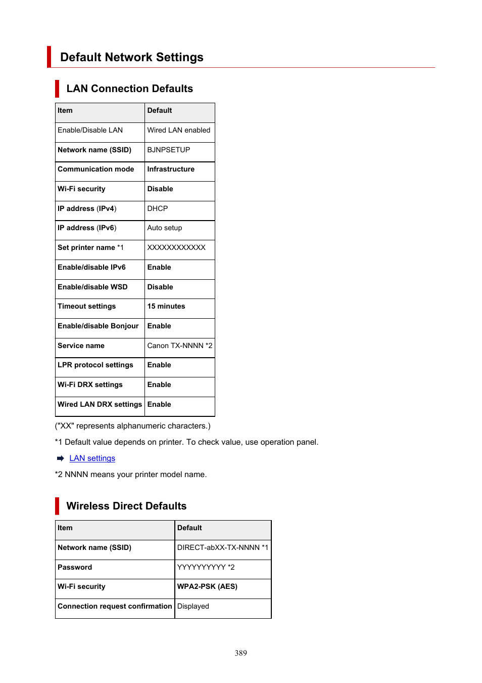 Default network settings, Lan connection defaults, Wireless direct defaults | Canon imagePROGRAF TX-3100 36" Printer with Basket User Manual | Page 389 / 1073
