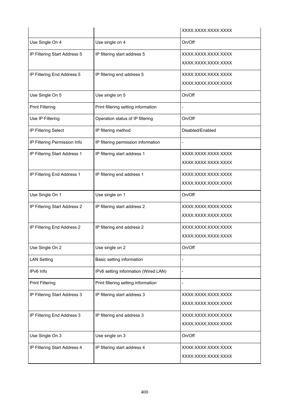 Canon imagePROGRAF TX-3100 36" Printer with Basket User Manual | Page 400 / 1073