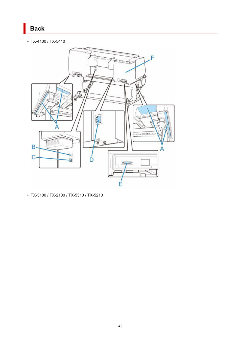 Back | Canon imagePROGRAF TX-3100 36" Printer with Basket User Manual | Page 48 / 1073