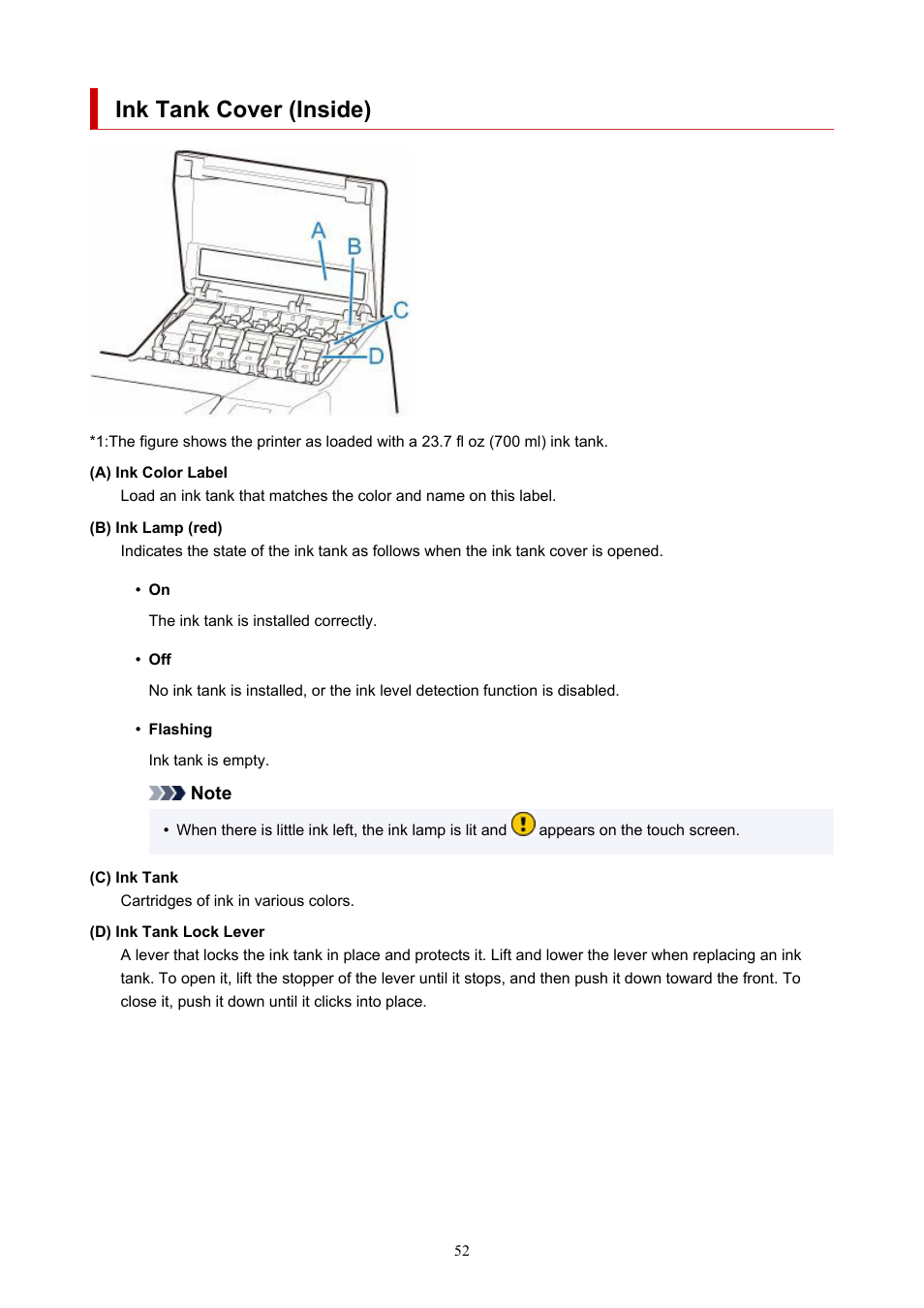 Ink tank cover (inside) | Canon imagePROGRAF TX-3100 36" Printer with Basket User Manual | Page 52 / 1073