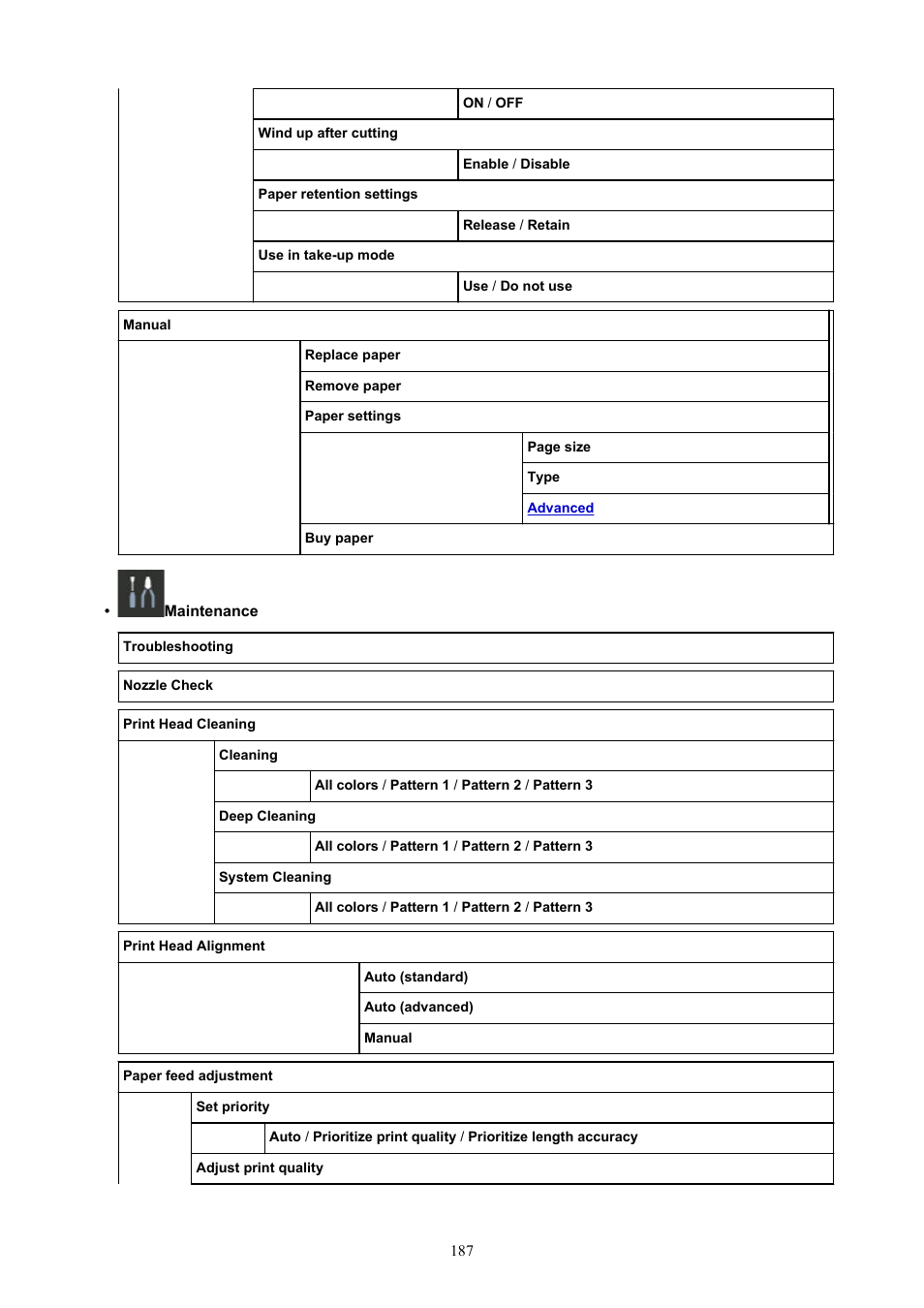 Canon imagePROGRAF GP-4000 User Manual | Page 187 / 1015
