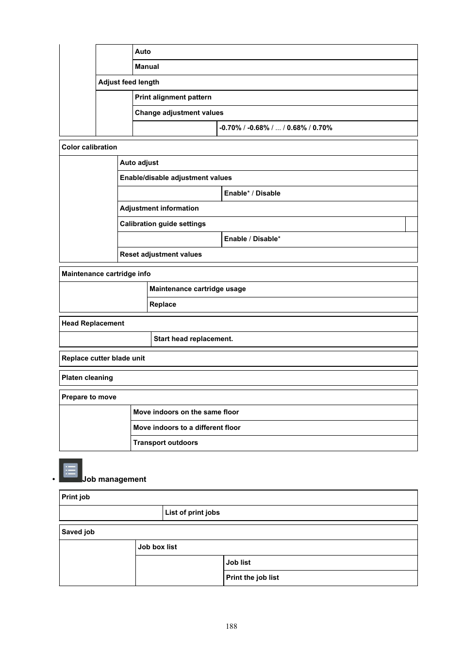 Canon imagePROGRAF GP-4000 User Manual | Page 188 / 1015