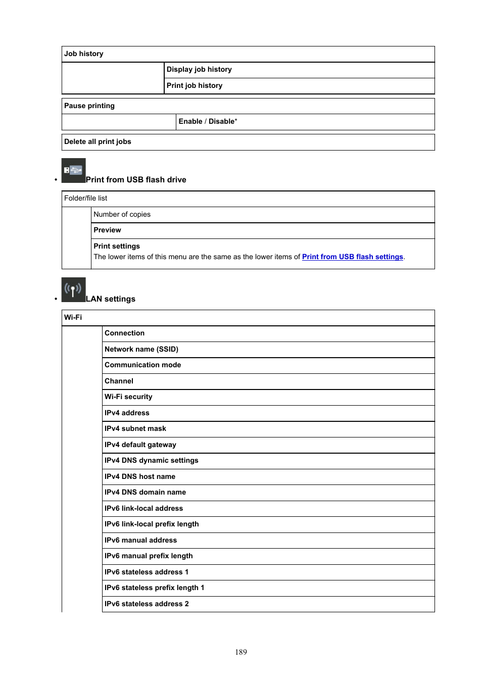 Canon imagePROGRAF GP-4000 User Manual | Page 189 / 1015