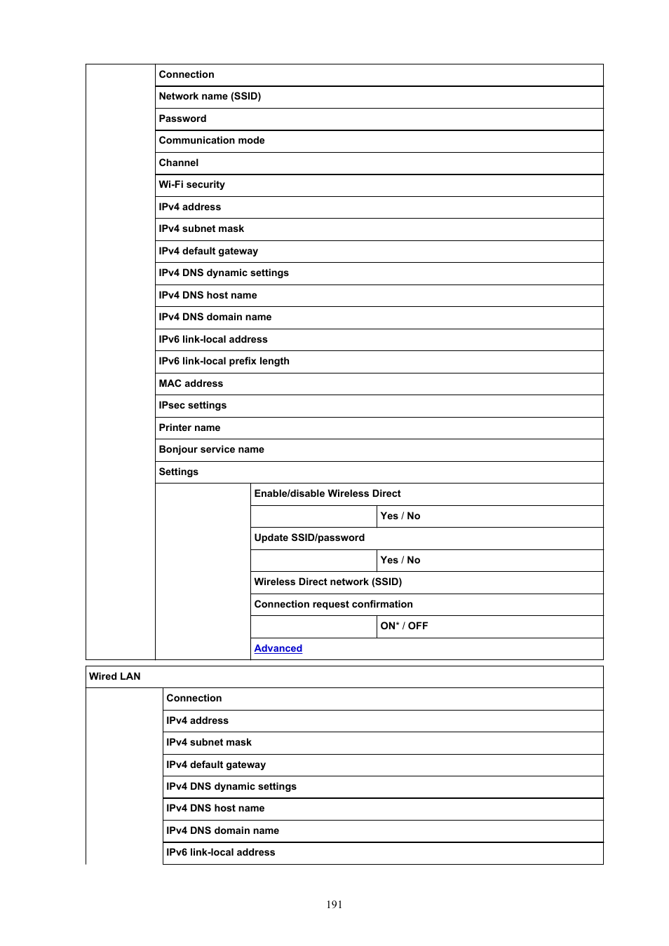 Canon imagePROGRAF GP-4000 User Manual | Page 191 / 1015