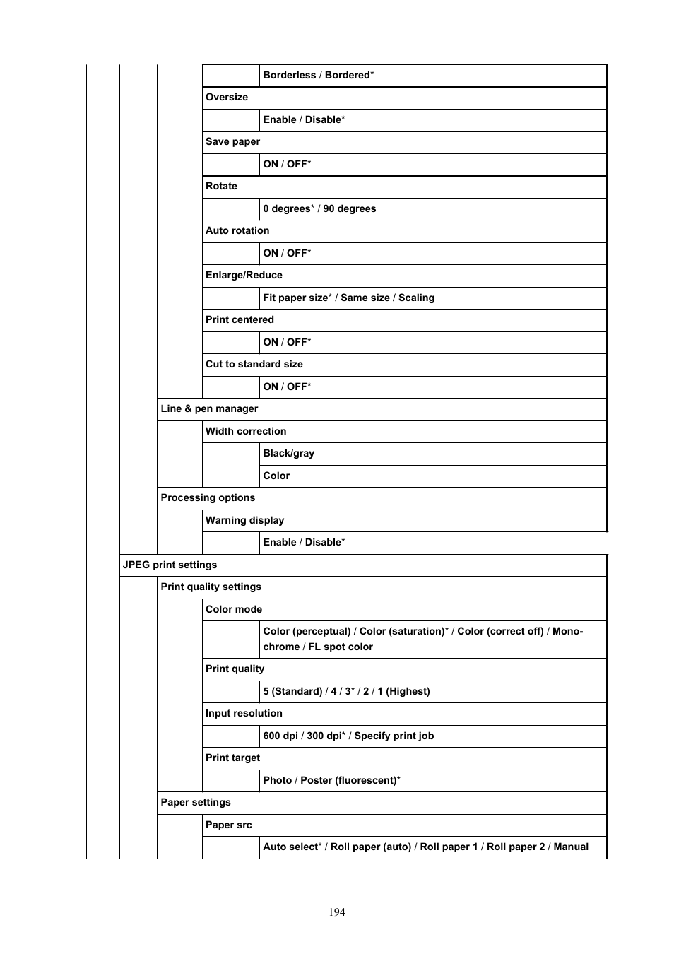 Canon imagePROGRAF GP-4000 User Manual | Page 194 / 1015