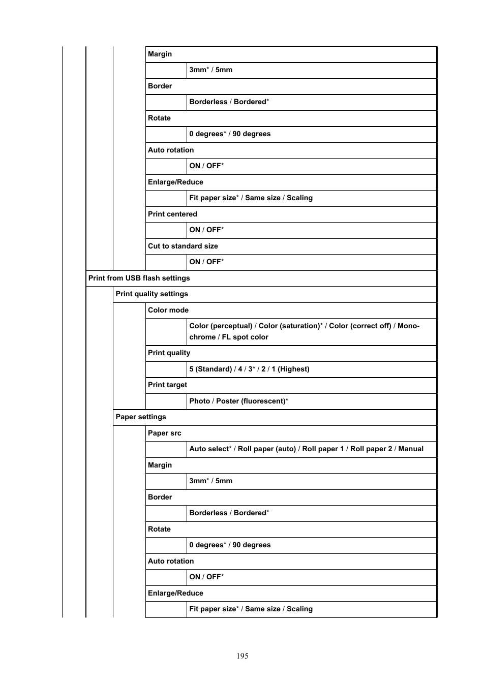 Canon imagePROGRAF GP-4000 User Manual | Page 195 / 1015