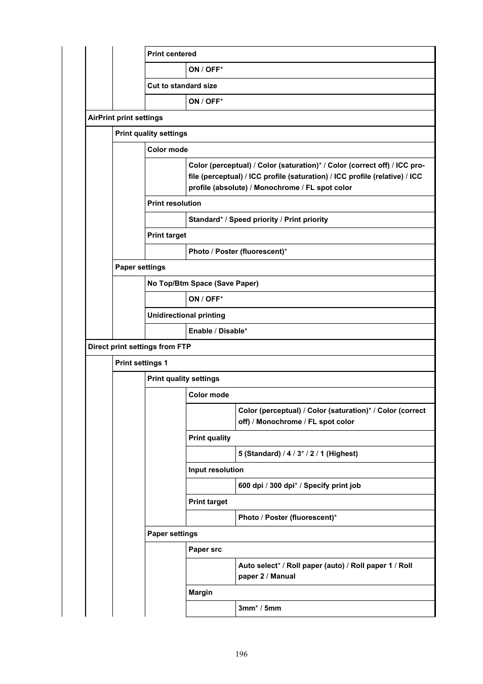 Canon imagePROGRAF GP-4000 User Manual | Page 196 / 1015