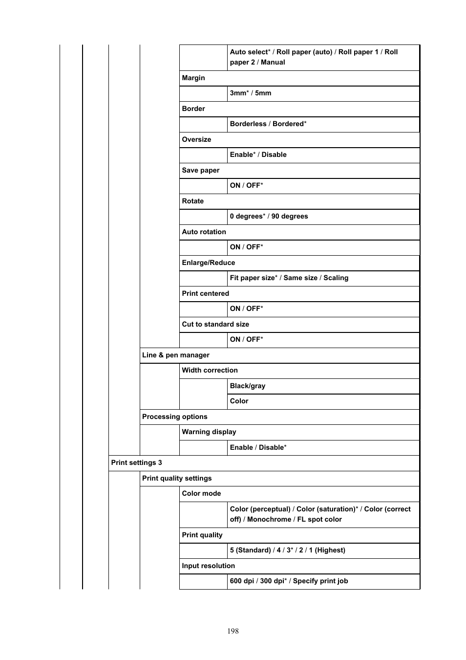 Canon imagePROGRAF GP-4000 User Manual | Page 198 / 1015