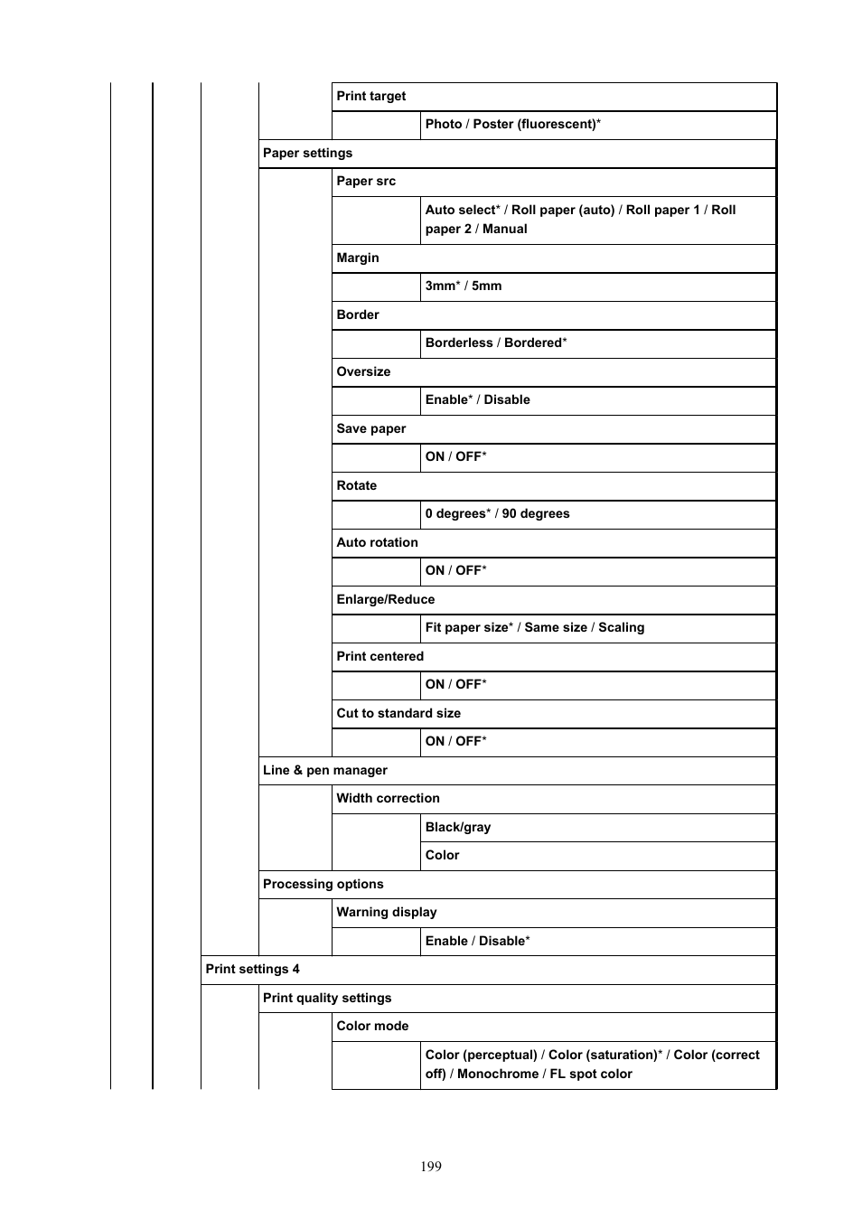 Canon imagePROGRAF GP-4000 User Manual | Page 199 / 1015