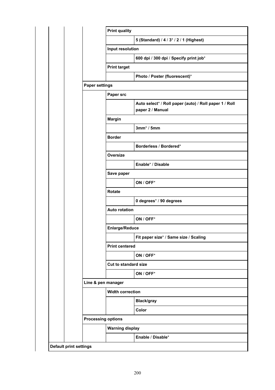 Canon imagePROGRAF GP-4000 User Manual | Page 200 / 1015