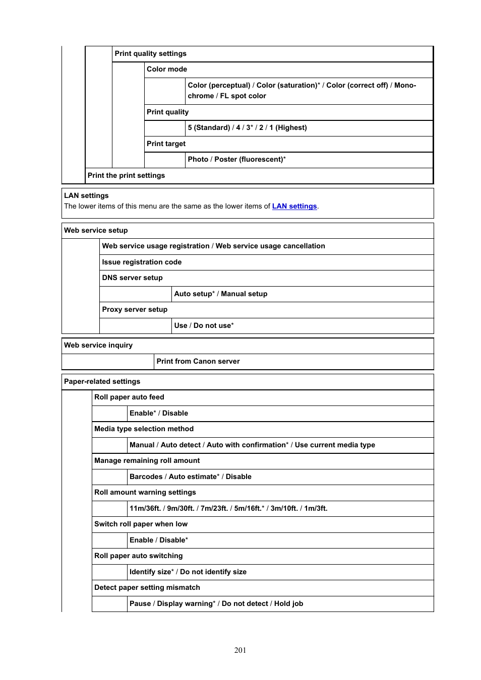 Canon imagePROGRAF GP-4000 User Manual | Page 201 / 1015