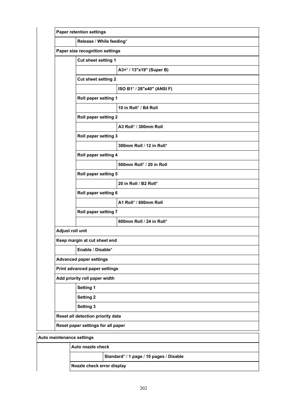 Canon imagePROGRAF GP-4000 User Manual | Page 202 / 1015