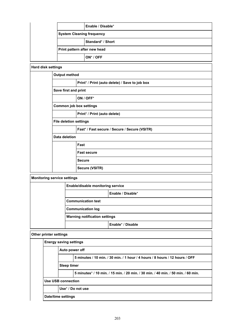 Canon imagePROGRAF GP-4000 User Manual | Page 203 / 1015