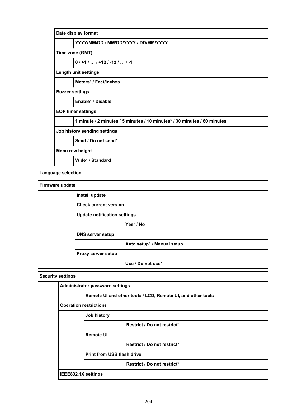 Canon imagePROGRAF GP-4000 User Manual | Page 204 / 1015
